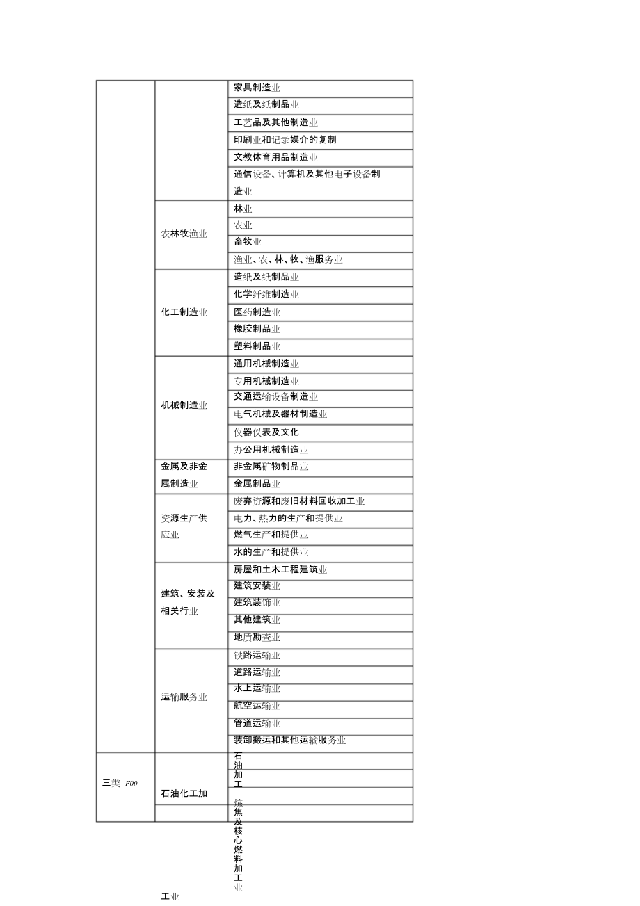 雇主責任險職業分類詳解——以石化電力設備及配件行業為例