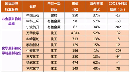 把握石化電力設備及配件板塊的投資機遇
