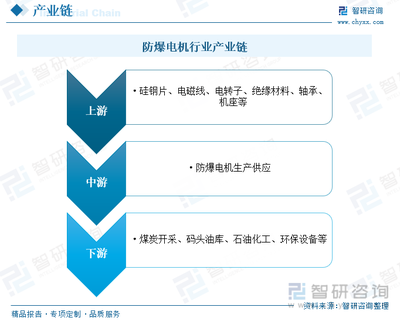 2023年中國防爆電機(jī)行業(yè)全景簡析 邁向多樣化、國際化與高效節(jié)能的新征程
