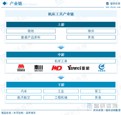 2023年中國機(jī)床工具行業(yè)市場(chǎng)分析 數(shù)控機(jī)床競(jìng)爭(zhēng)力持續(xù)走高，出口規(guī)模持續(xù)擴(kuò)張